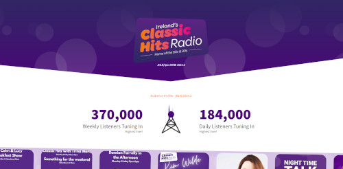 A promotional graphic for Ireland's Classic Hits Radio featuring the text '370,000 Weekly Listeners Tuning In' and '184,000 Daily Listeners Tuning In' on a purple background with a radio tower icon.